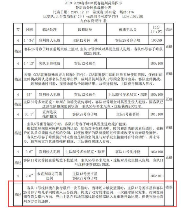CBA官方公布辽宁青岛裁判报告：赵泰隆影响赵继伟发底线球应吹T(3)