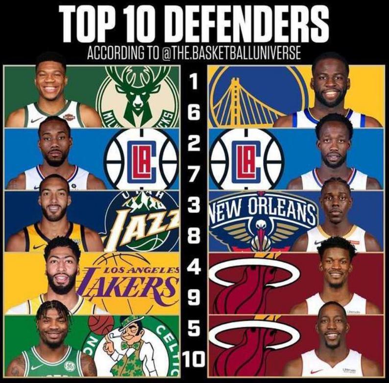 NBA现役十大“防守悍将”排名：伦纳德排第二，詹姆斯无缘此榜单(11)