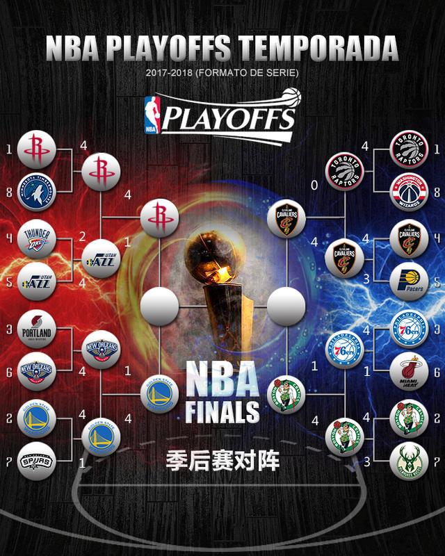 nba东西部决赛赛制 NBA东西部决赛对阵情况和比赛时间(1)