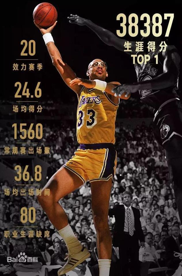 98年nba得分榜 NBA历史得分榜(1)