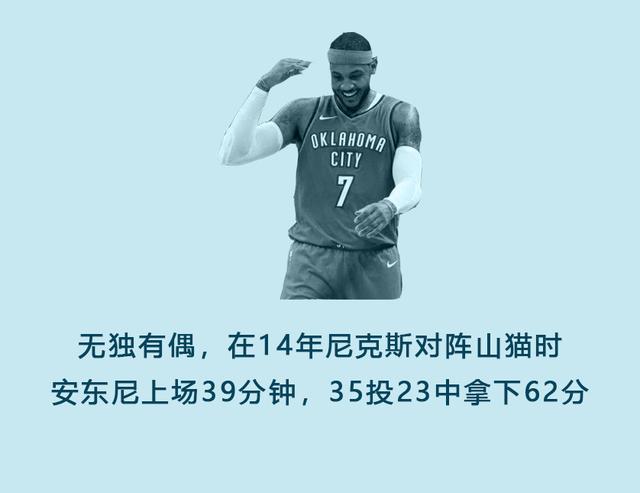 nba球星个人单场最高得分 盘点NBA现役巨星单场最高得分(4)