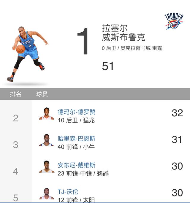 nba赛况和数据 今日NBA比赛综述及数据榜(2)