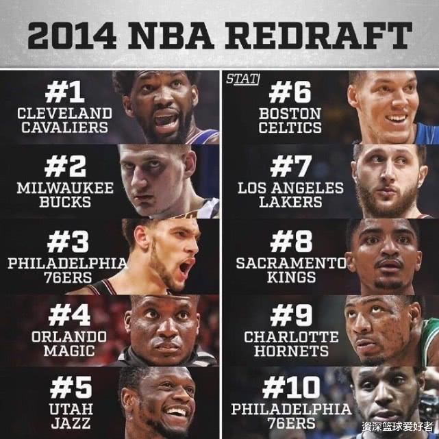 美媒重排NBA2014届前十选秀：原状元第十，兰德尔第五，第一无悬念