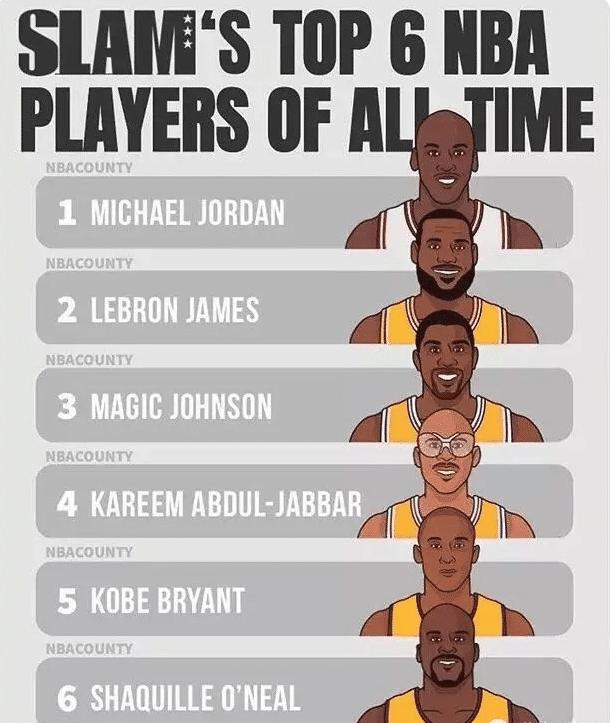 美评NBA历史最强前6人：科比仅第5，魔术师第3，榜首实至名归！(5)