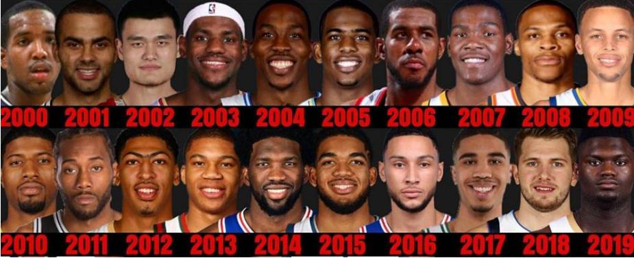 NBA近20年来每一届的选秀最佳，票选最佳，成就最佳，哪届最离谱(6)