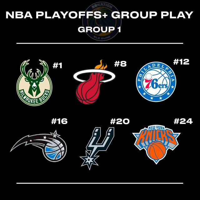 NBA季后赛或24队分组：湖人利好，雄鹿进死亡小组，火箭恐遭爆冷(5)