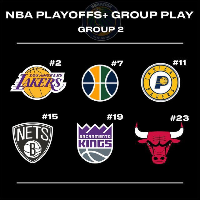 NBA季后赛或24队分组：湖人利好，雄鹿进死亡小组，火箭恐遭爆冷(6)