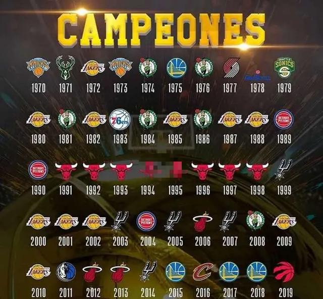 近50年nba总冠军 NBA各个赛季总冠军球队获得者大汇总(1)