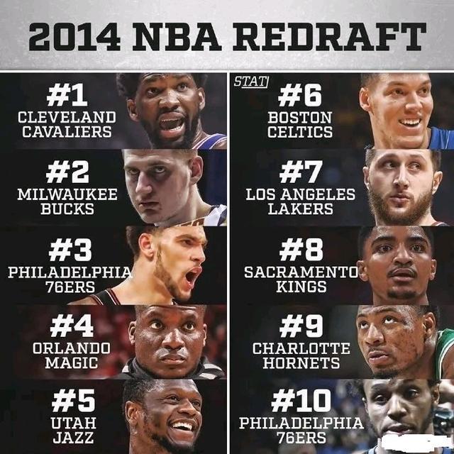 nba14年选秀顺位排名 2014年NBA选秀重新排名
