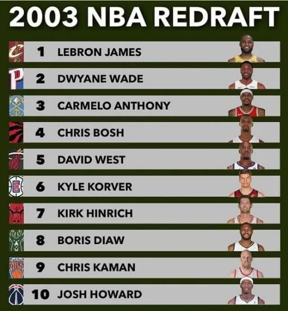 nba2003年选秀与1996 2003年NBA“黄金一代”选秀重新排名