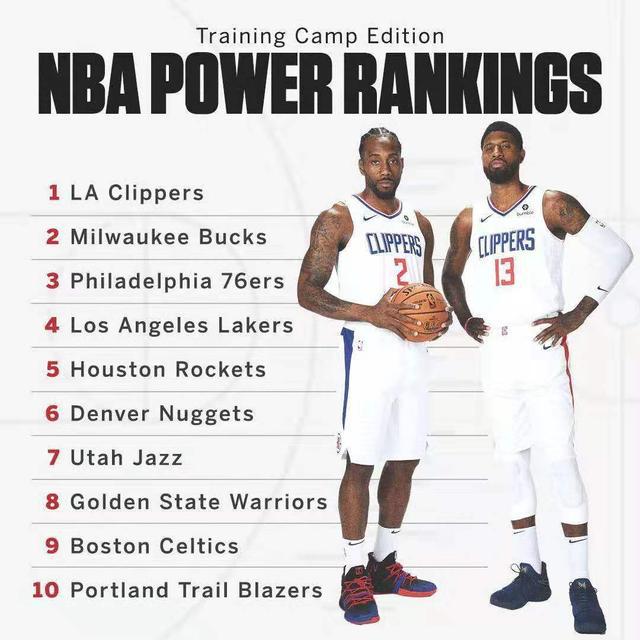 nba实力排名espn NBA新赛季实力排行榜前十名