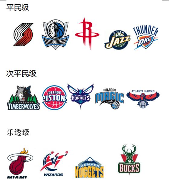 2016nba球队实力 17赛季NBA各队实力分析—东部篇(3)