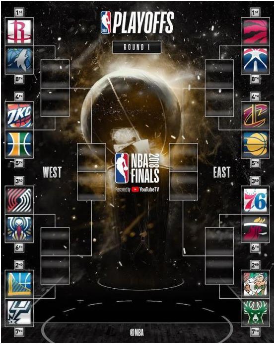 2017nba季后赛全部 18赛季NBA常规赛最终排名与季后赛近一周赛程(3)