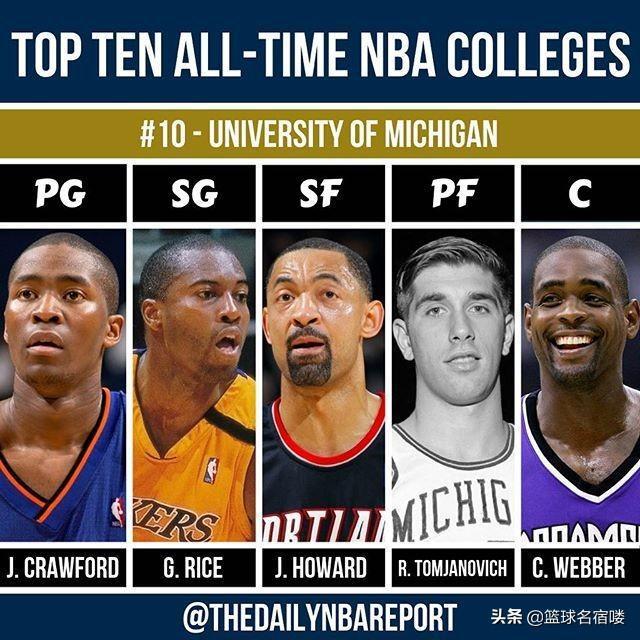 nba最好的的大学 美媒评NBA前十大学最佳阵容