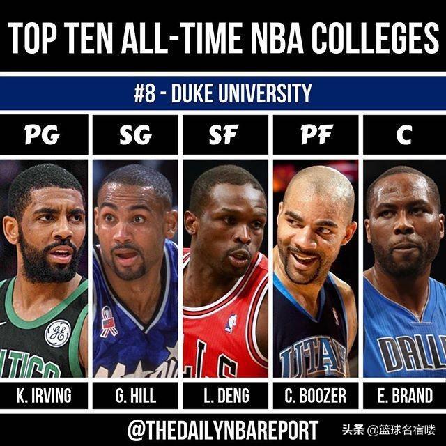 nba最好的的大学 美媒评NBA前十大学最佳阵容(3)