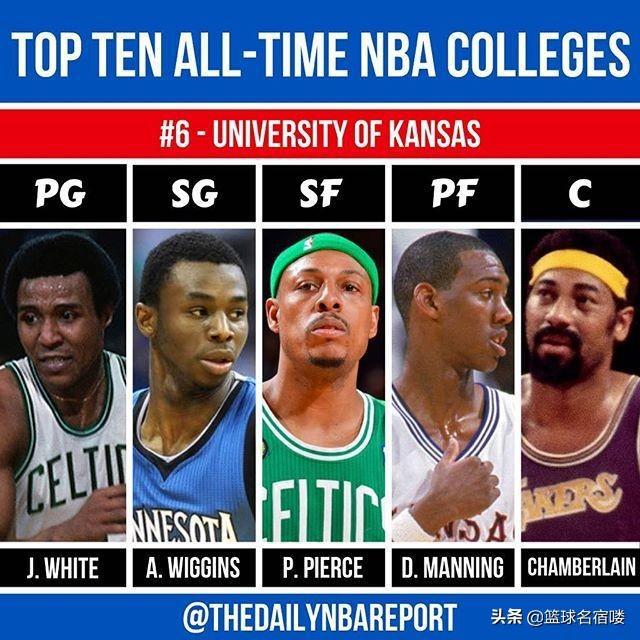 nba最好的的大学 美媒评NBA前十大学最佳阵容(5)