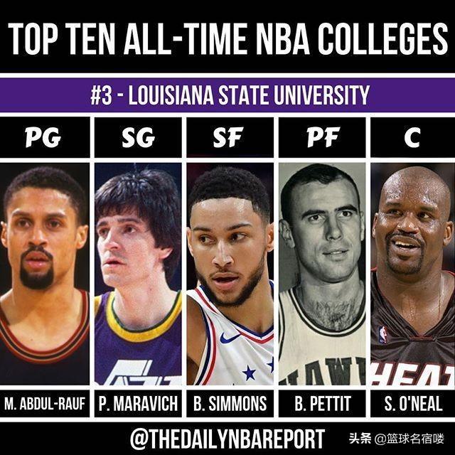 nba最好的的大学 美媒评NBA前十大学最佳阵容(8)