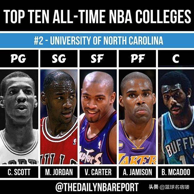 nba最好的的大学 美媒评NBA前十大学最佳阵容(9)