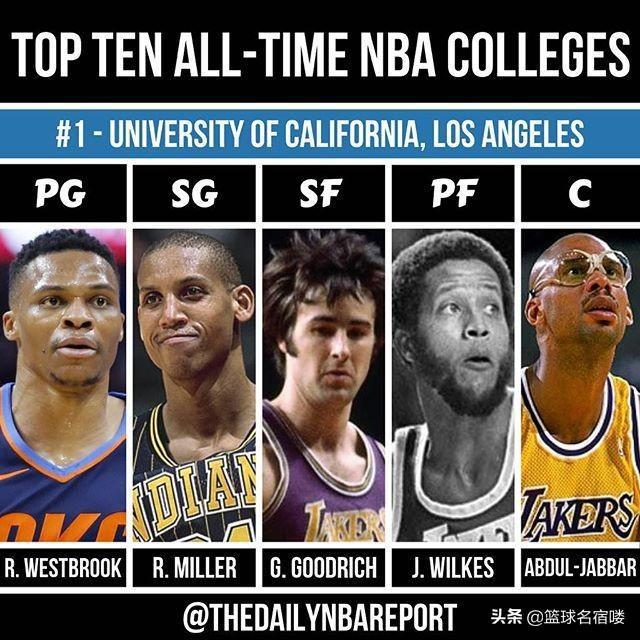 nba最好的的大学 美媒评NBA前十大学最佳阵容(10)