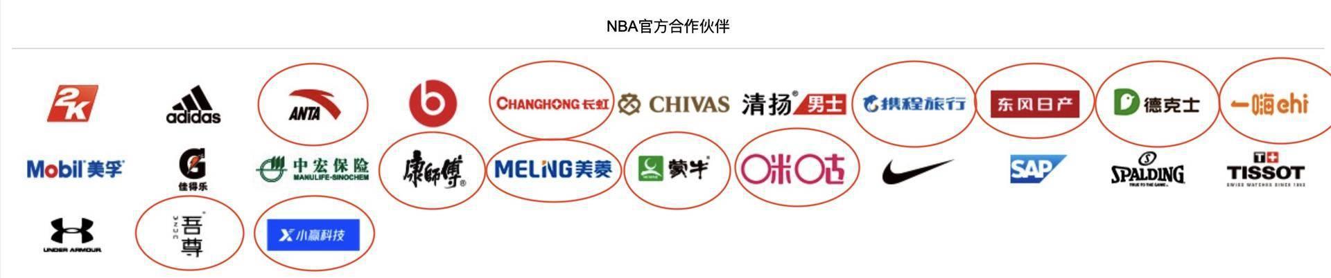 nba中国市场 中国市场对NBA的重要性有多大(2)