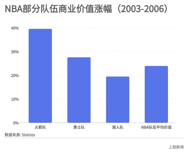 nba中国市场 中国市场对NBA的重要性有多大(3)