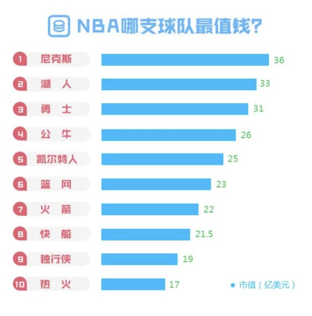 nba中国市场 中国市场对NBA的重要性有多大(4)