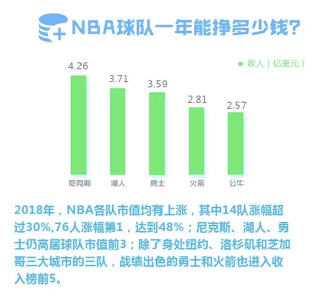 nba中国市场 中国市场对NBA的重要性有多大(5)