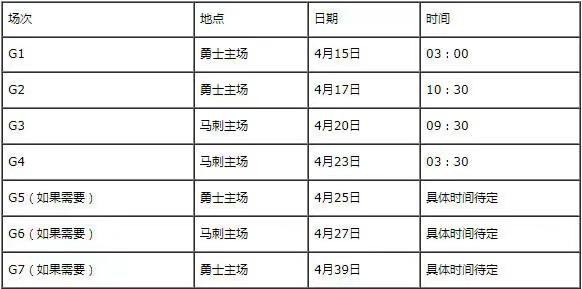 nba季后赛实时对阵截止 NBA季后赛对阵时间中文完整版(1)