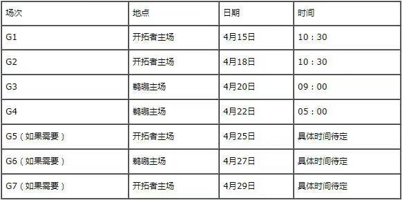 nba季后赛实时对阵截止 NBA季后赛对阵时间中文完整版(3)