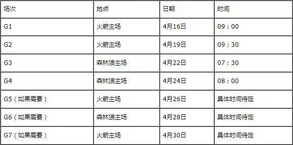 nba季后赛实时对阵截止 NBA季后赛对阵时间中文完整版(4)