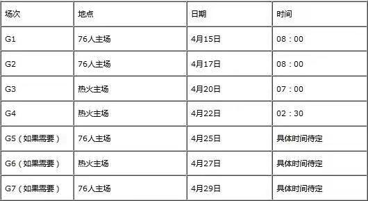 nba季后赛实时对阵截止 NBA季后赛对阵时间中文完整版(5)