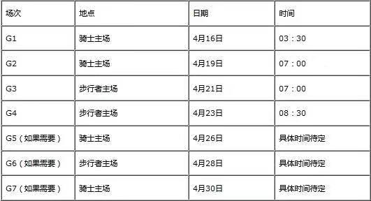 nba季后赛实时对阵截止 NBA季后赛对阵时间中文完整版(6)