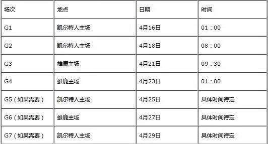 nba季后赛实时对阵截止 NBA季后赛对阵时间中文完整版(7)