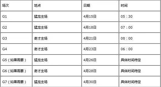 nba季后赛实时对阵截止 NBA季后赛对阵时间中文完整版(8)