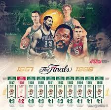 nba总决赛最长蝉联 NBA最长连冠记录——波士顿凯尔特人八连冠