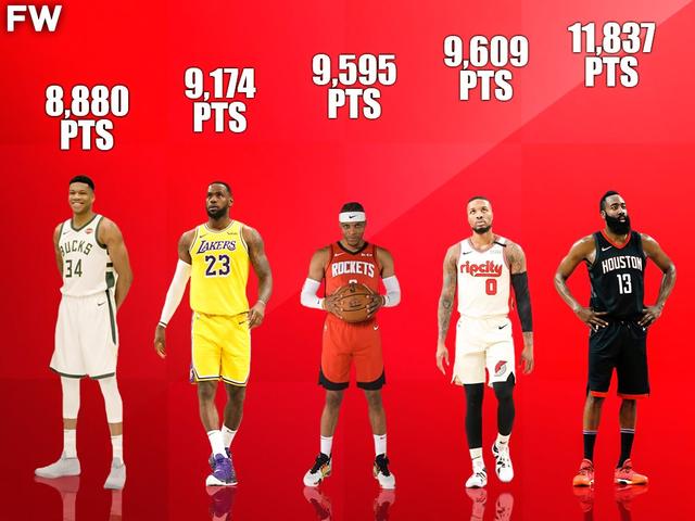nba赛季得分最高 美媒评NBA近五赛季得分最高的前十球员