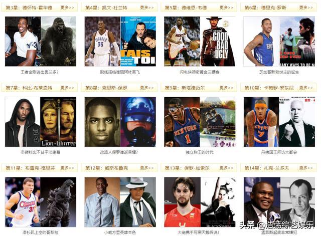 nba2011年现役50大巨星 2011年NBA的50大现役巨星你还认识吗(2)