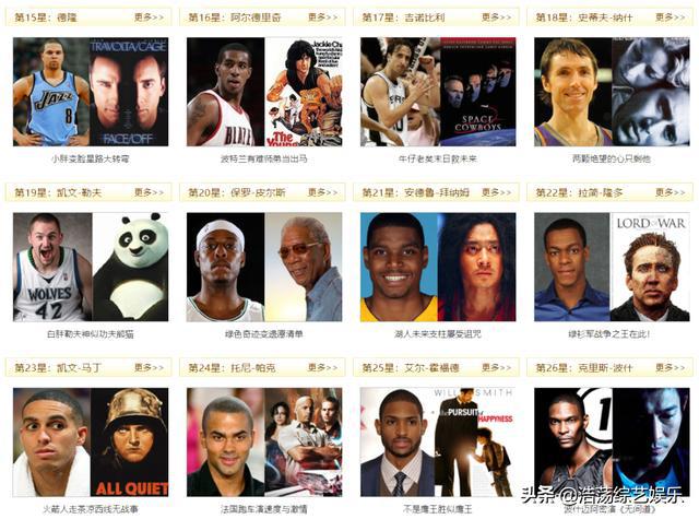 nba2011年现役50大巨星 2011年NBA的50大现役巨星你还认识吗(3)