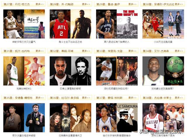 nba2011年现役50大巨星 2011年NBA的50大现役巨星你还认识吗(4)