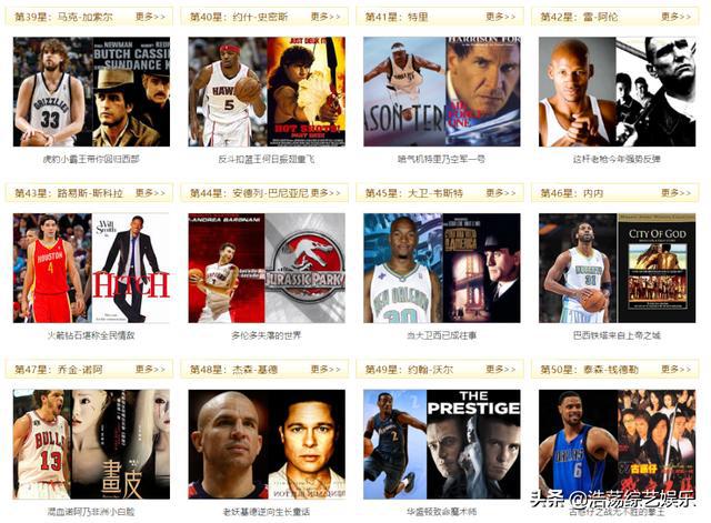 nba2011年现役50大巨星 2011年NBA的50大现役巨星你还认识吗(5)