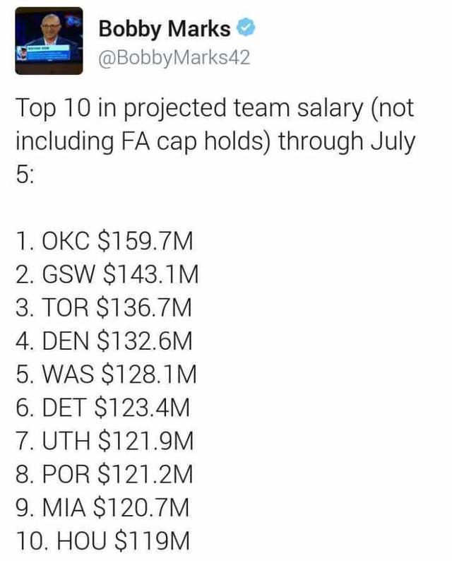 网易nba球队薪资 最新NBA球队总薪资排行(1)