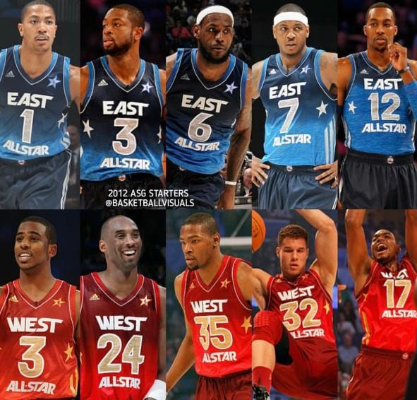 nba2010年的全明星 美媒晒NBA过去10年全明星首发阵容(3)