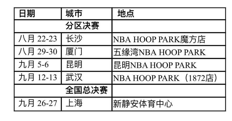 NBA 3X三人篮球挑战赛今日长沙开战! 各路篮球达人尽显才华(6)