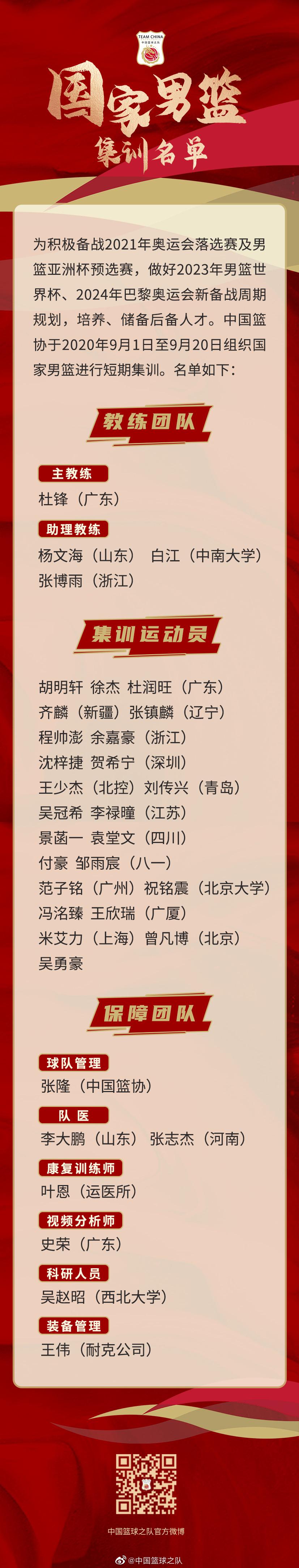 9位00后、4位03后！中国男篮公布集训名单，平均年龄仅20.7岁