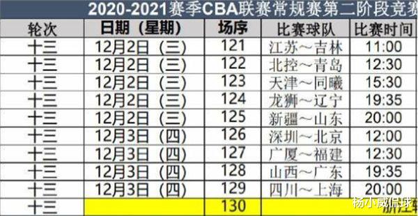 CBA第二阶段赛程公布，辽宁对阵宏远压轴，新疆暖心举动获赞(3)