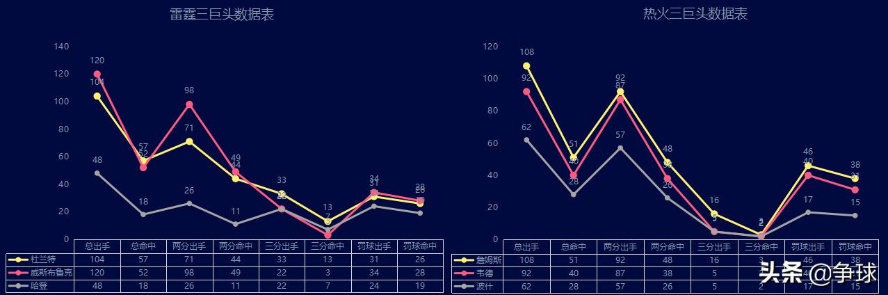 nba2011-2012 2012赛季总决赛热火三巨头与雷霆三少攻防分析(4)