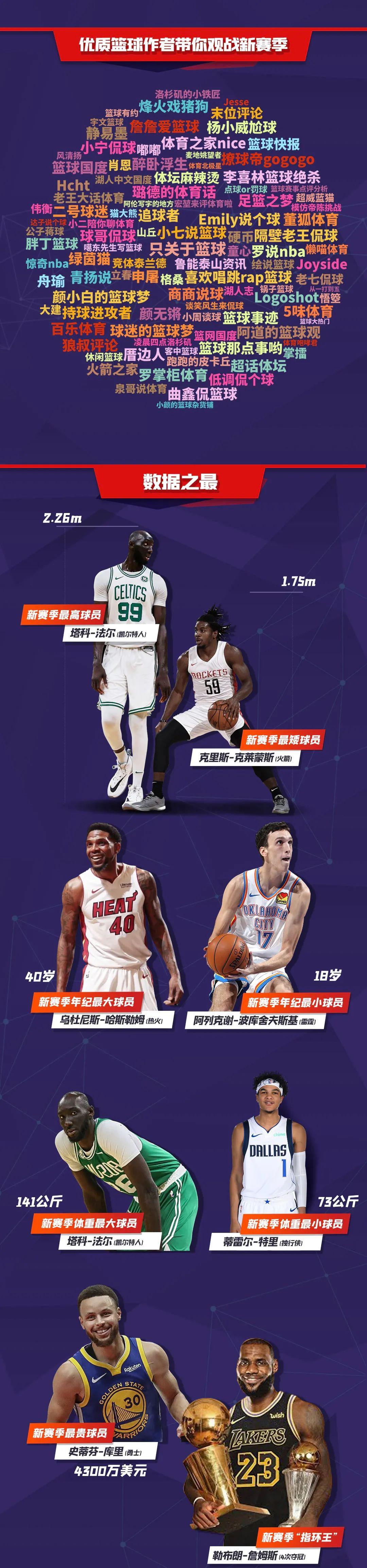 这里有一份《NBA新赛季观战指南》，建议你收藏！(5)