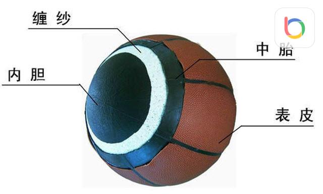 nba精良优秀卓越那个好 从入门到顶级的四款高品质篮球(2)