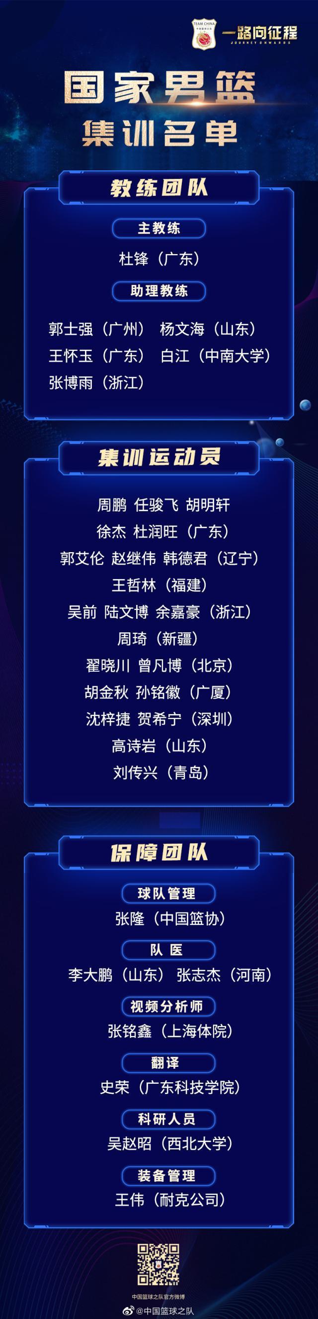 中国男篮集训名单公布 主帅杜锋透露选拔球员标准