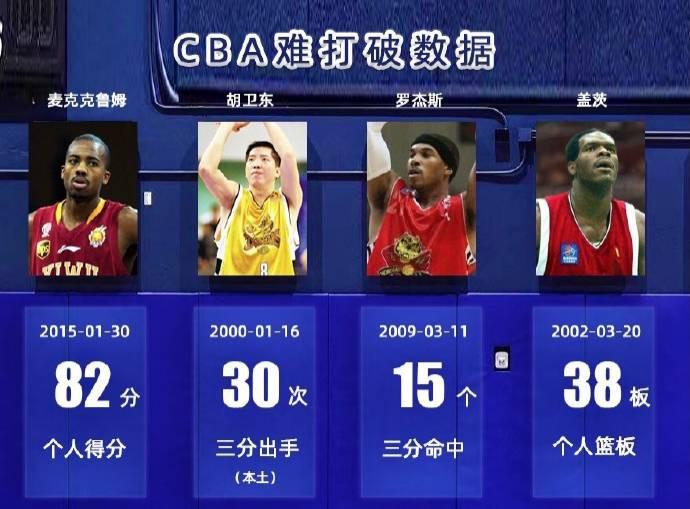 CBA最难打破的纪录: 上海尴尬单节0分 浙江全场仅得45分